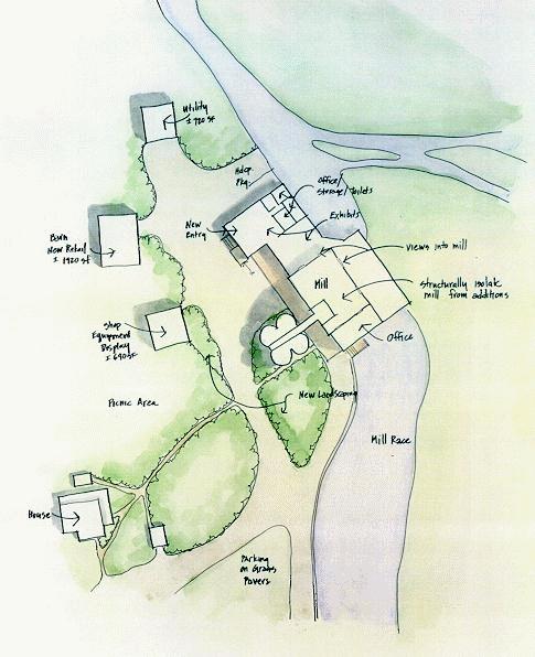 Thompson's Mills site design.
