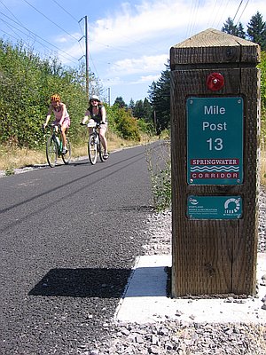 Springwater Corridor
