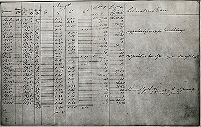 David Thompson (1770-1857)