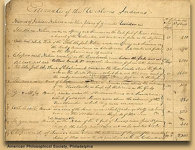 Portland Basin Chinookan Villages in the early 1800s